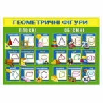 Плакат Геометричні фігури